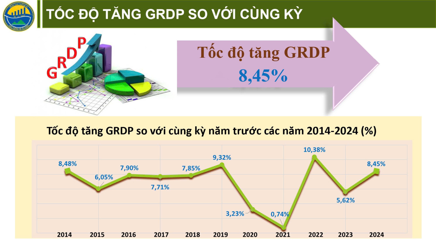 GRDP Tây Ninh 2024